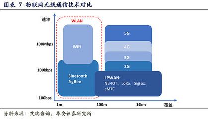 新基建政策驅(qū)動下工業(yè)互聯(lián)網(wǎng)邁向萬億規(guī)模，物聯(lián)網(wǎng)技術(shù)服務(wù)迎來新機(jī)遇