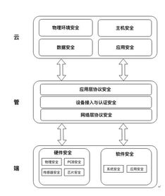 騰訊發布物聯網安全技術規范，引領行業安全新格局
